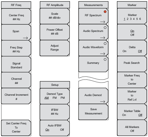 AM / FM / PM Analyzer Menus
